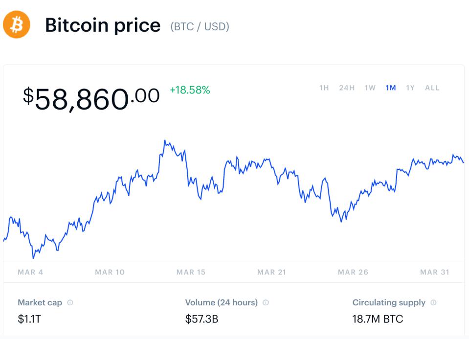 bitcoin, bitcoin price, JPMorgan, chart