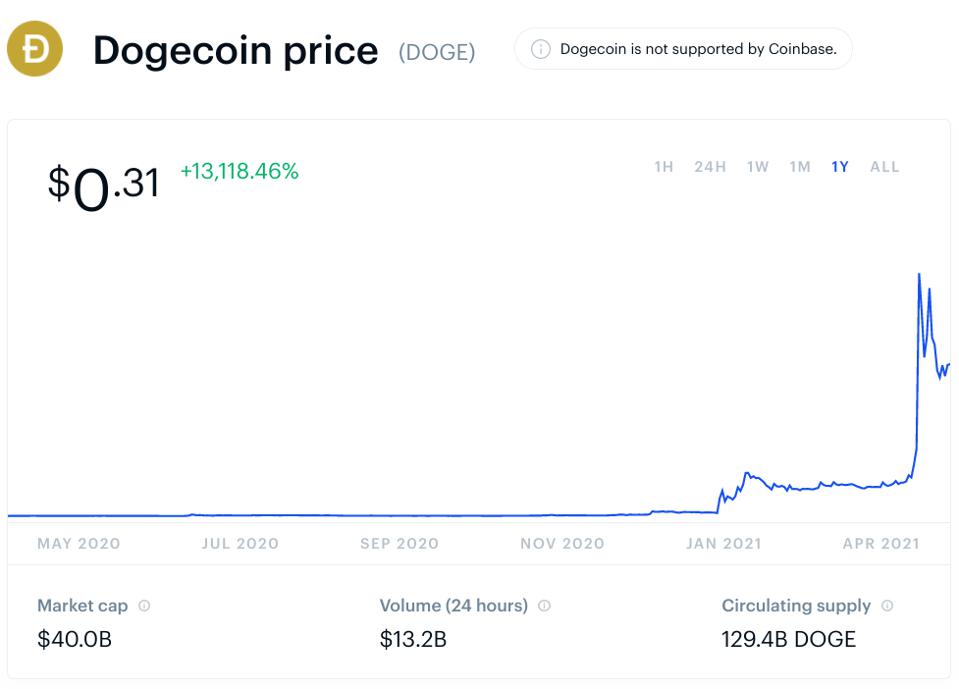 dogecoin, dogecoin price, bitcoin, bitcoin price, ethereum, ethereum price, Elon Musk, Mark Cuban, chart