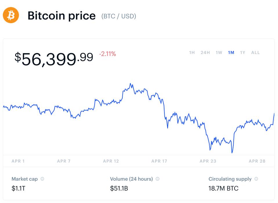 bitcoin, bitcoin price, crypto, chart