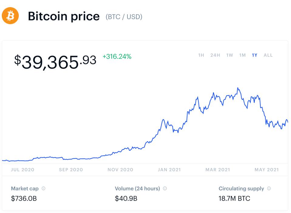 bitcoin, bitcoin price, crypto, chart