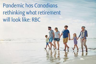 Source: RBC 2021 Retirement Myths &amp; Realities Poll (CNW Group/RBC Royal Bank)